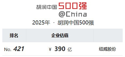 3118云顶集团·(中国)股份有限公司